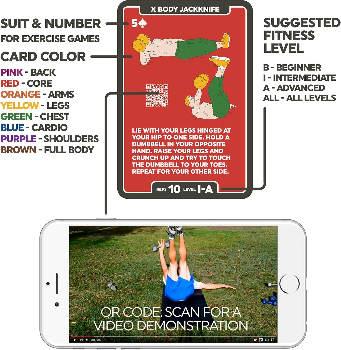 Dumbbell Exercise Cards - 52 Workout Playing Cards with Video Instructions | Perfect for Home Gym Fitness