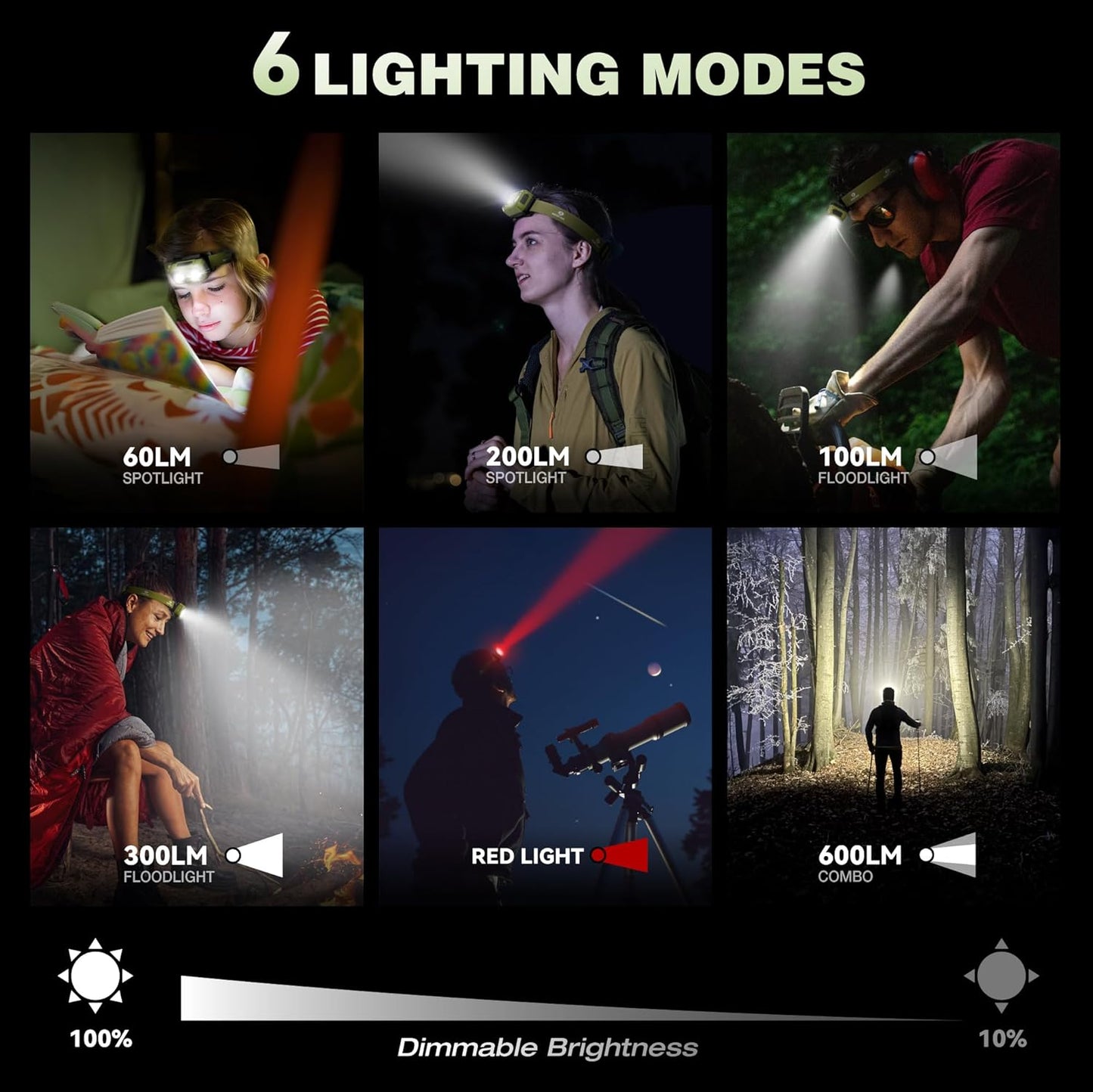 Mossy Oak Rechargeable 600 Lumens LED Headlamp - Lightweight, Waterproof, Dimmable | Ideal for Hunting & Camping