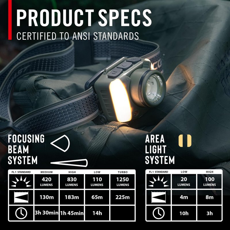 Coast FL95R 1250 Lumen Rechargeable Plus LED Headlamp with Green, Red and Area Light Modes and Glide Focus