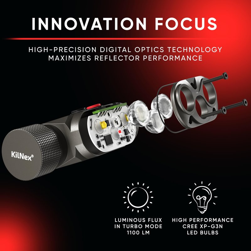 KILNEX Red Light Headlamp - 1100 Lumens White & Red LED | Rechargeable Headlamp, Case and Battery Included, USB Type C Charging | Waterproof IPX8 | Hunting, Camping, Fishing