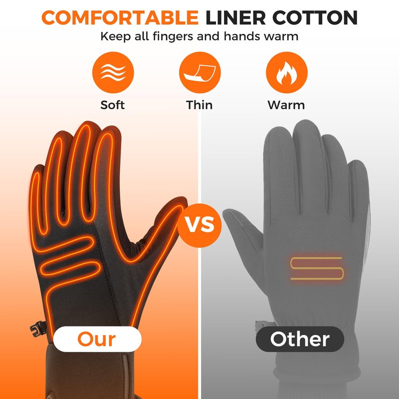 Heated Gloves, 3000mAh Rechargeable Battery Heated Glove Liners for Men Women, Winter Warm Glove with Touchscreen & Non-Slip, Thin Electric Work Glove for Hunting, Skiing, Motorcycling(Black, M)