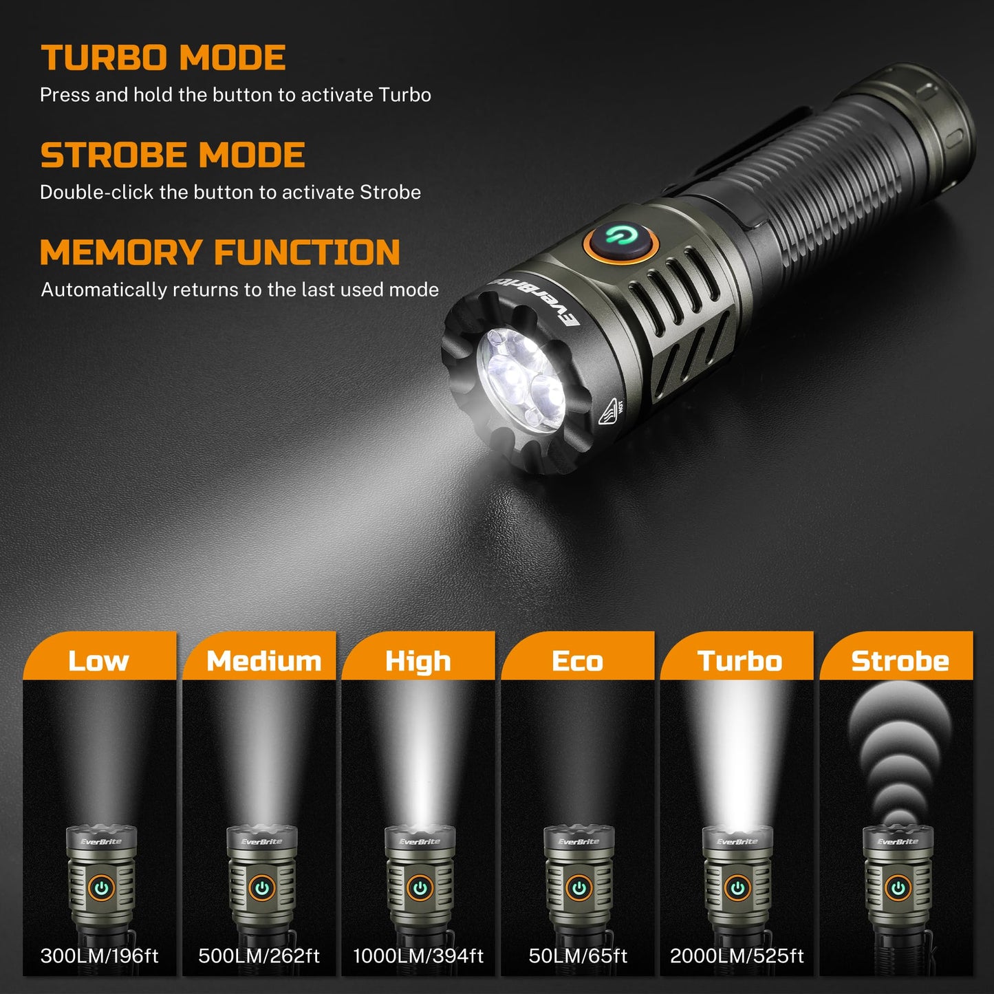 EverBrite 2000LM Rechargeable LED Flashlight, Super Bright Pocket EDC Flashlight with Magnetic Base, 6 Modes & Memory Function, Waterproof Aluminum Flash Light for Camping, Emergency, Power Outage