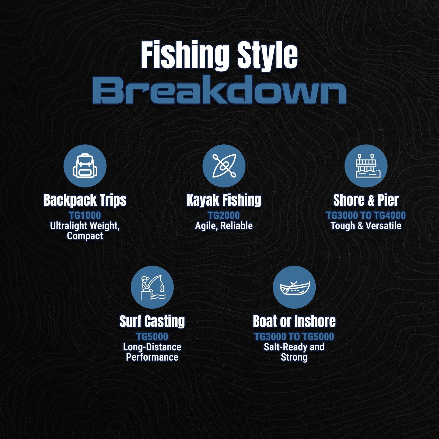 Reaction Tackle SpinStrike Spinning Reel, Lightweight Aluminum Fishing Reel with 5 Plus 1 Ball Bearings and Smooth Drag, Size 2000 for Finesse Bass and Freshwater