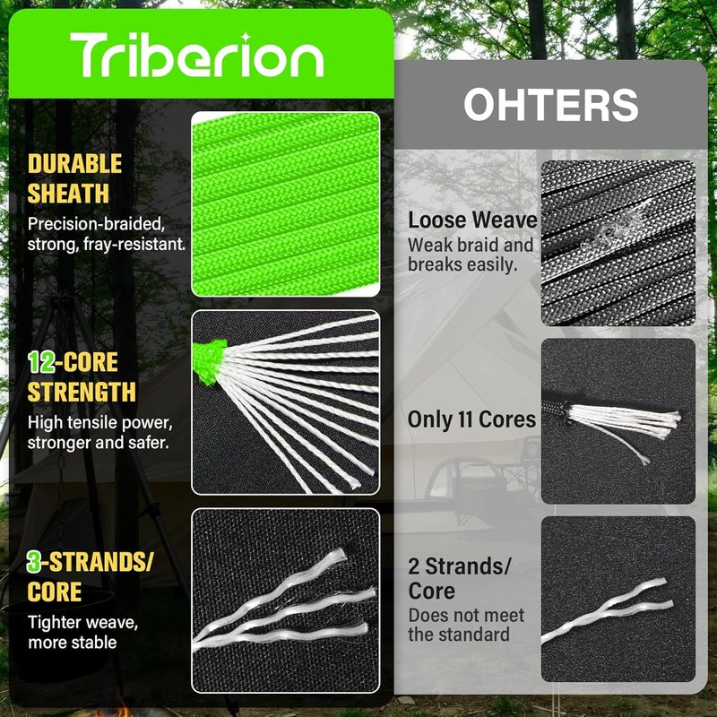Paracord Rope 750 lb - 100ft Heavy Duty 12-Strand Parachute Cord | Neon Green for Camping, Survival Gear