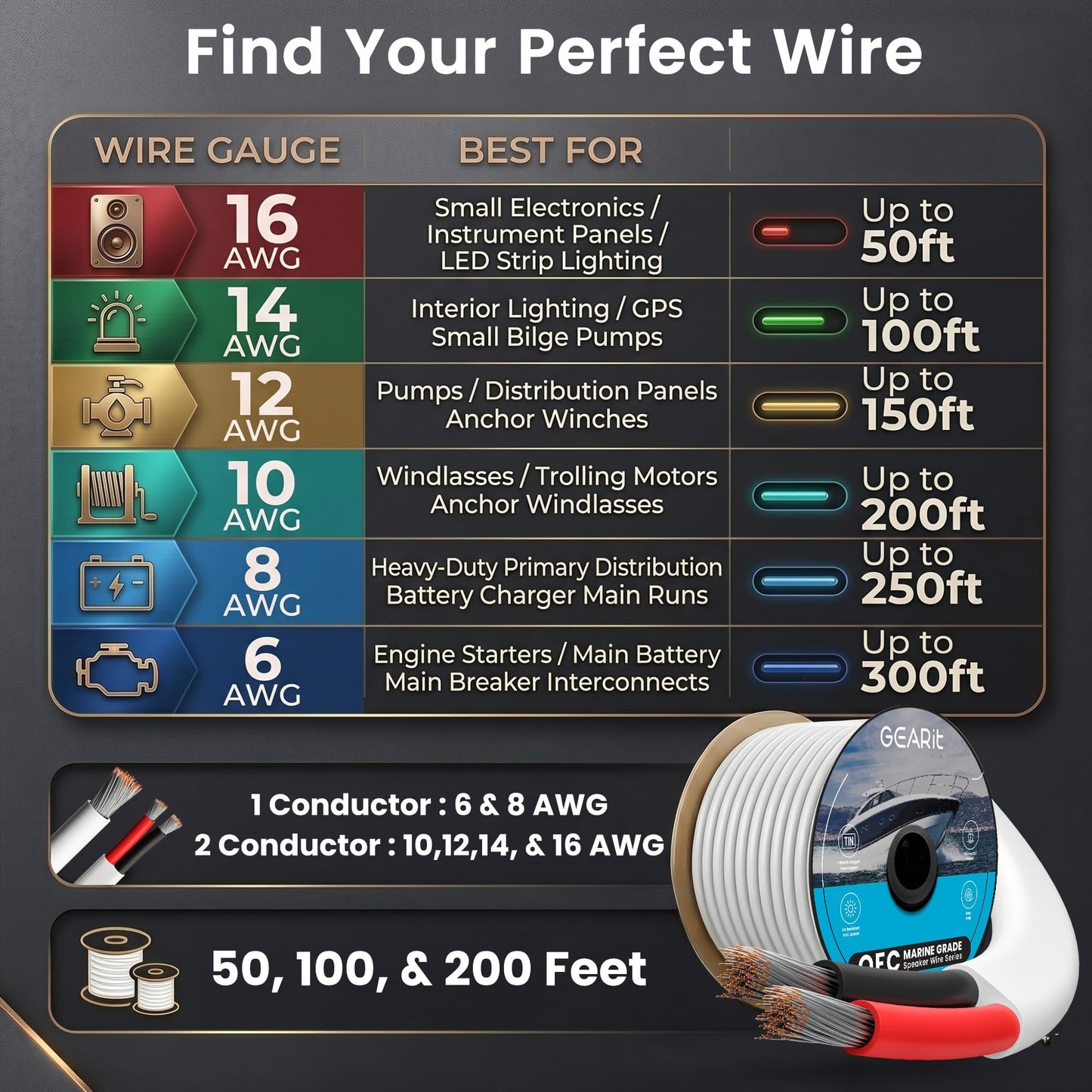 GEARit Speaker Wire 10 Gauge 50 ft, Copper Wire Marine Grade, 10 AWG Landscape Wire Speaker Cable for Automotive, Outdoor, Speaker, Lamp, Trailer, Car(2 Conductors)