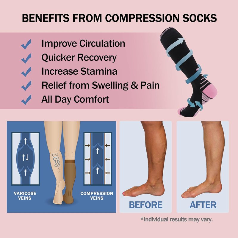 Compression Socks for Men & Women - 20-30 mmHg Knee High Support for Travel & Sports | 1 or 2 Pairs
