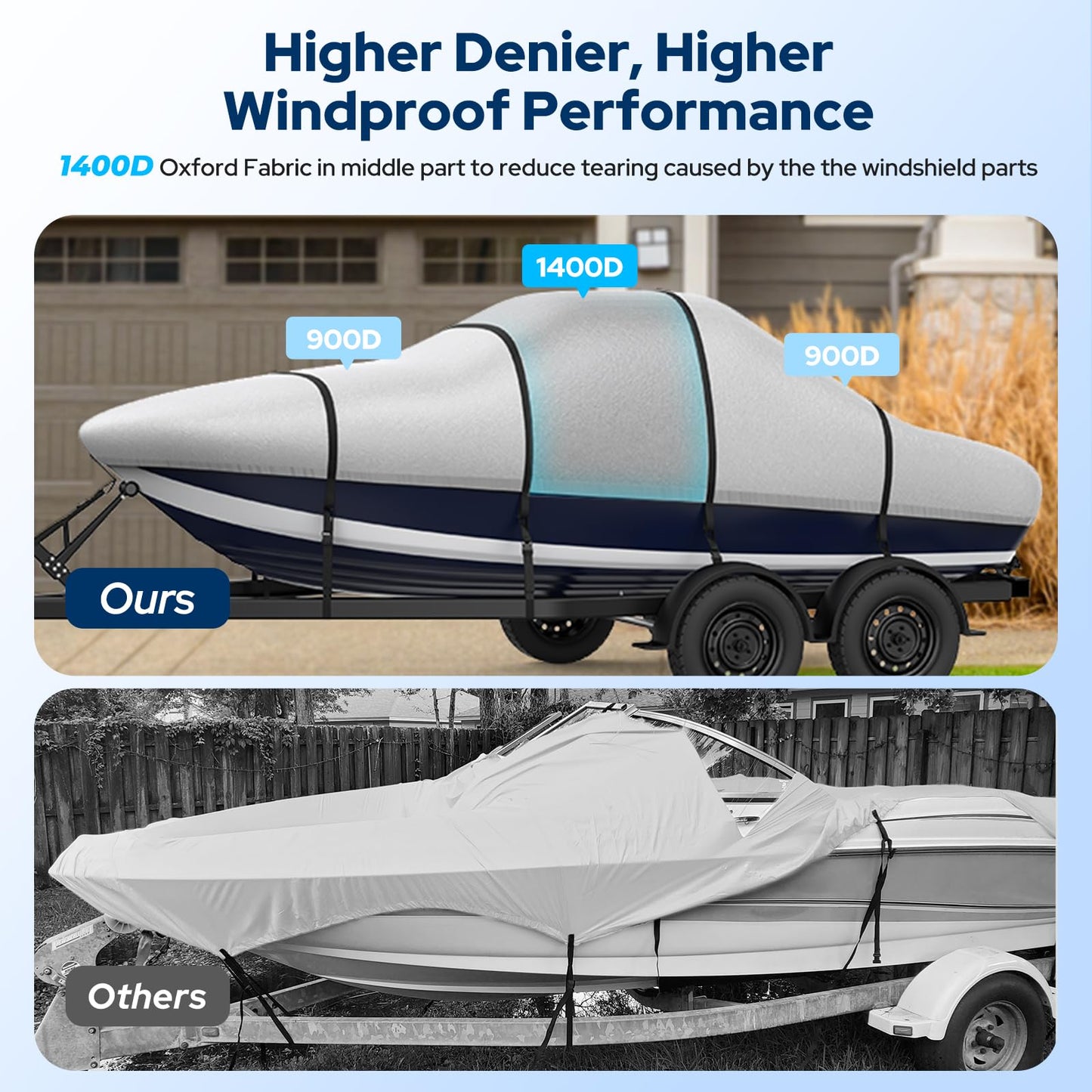 Fonzier Boat Cover 20-22ft, Heavy Duty 1400D Middle Reinforced Waterproof Polyester Canvas, Trailerable Boat Cover with Fast Drainage Kits Fit 20-22ft V-Hull/Tri-Hull/Runabout/Bass Boat, Gray