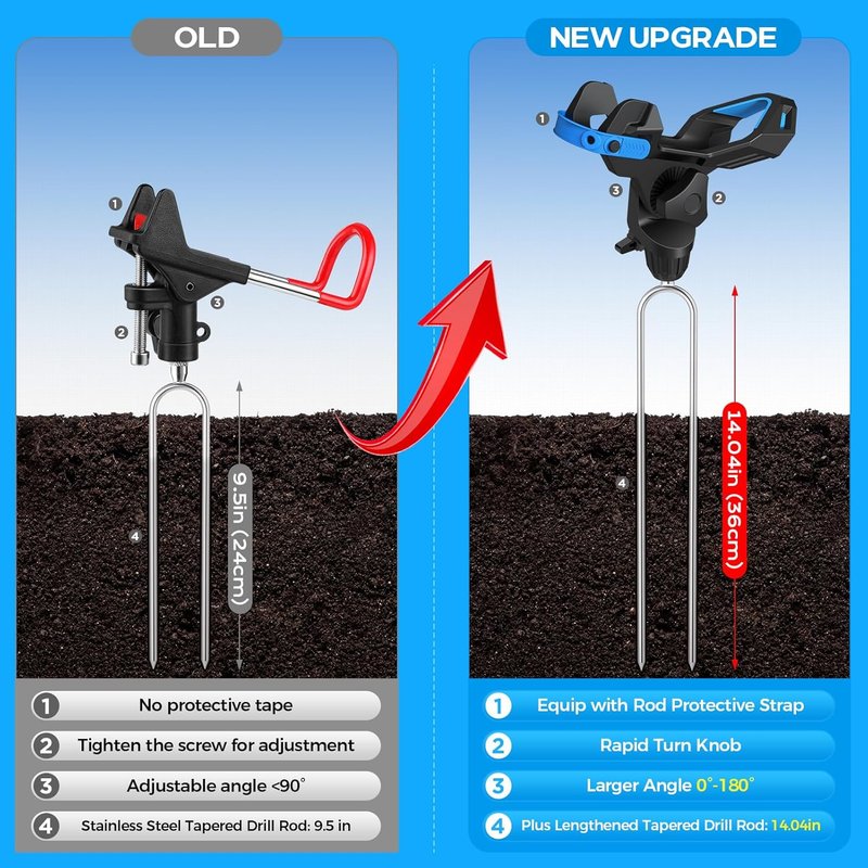 Fishing Rod Holder - 360° Adjustable Ground Mount - 1/2/4 Pack | Ideal for Bank Fishing & Gifts for Men