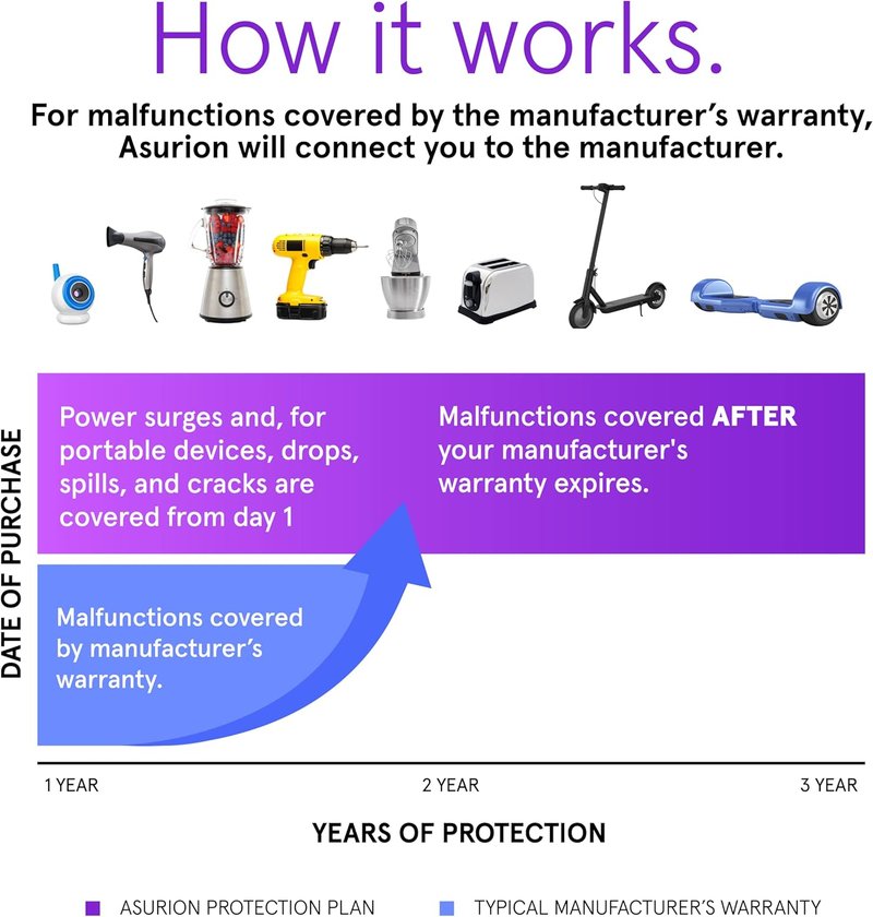 Home Improvement Protection Plan - 3 Year Coverage for Repairs & Maintenance | $40 - $49.99