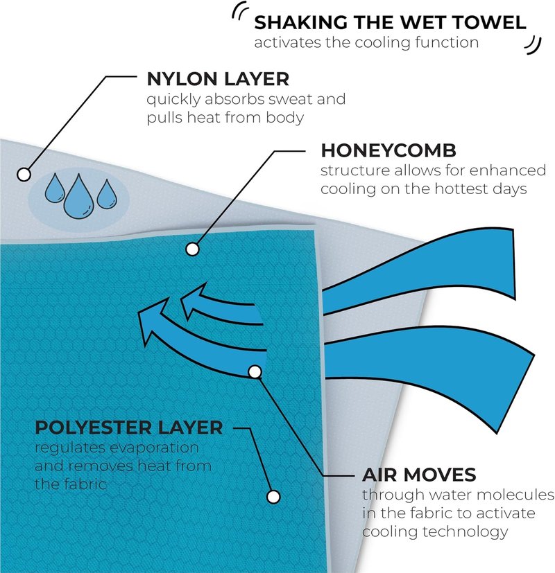 Cooling Towel - Original SHAKEitCOOL | Soft, Lightweight, Sun Protection - Ideal for Biking, Running, Yoga - Blue Wave