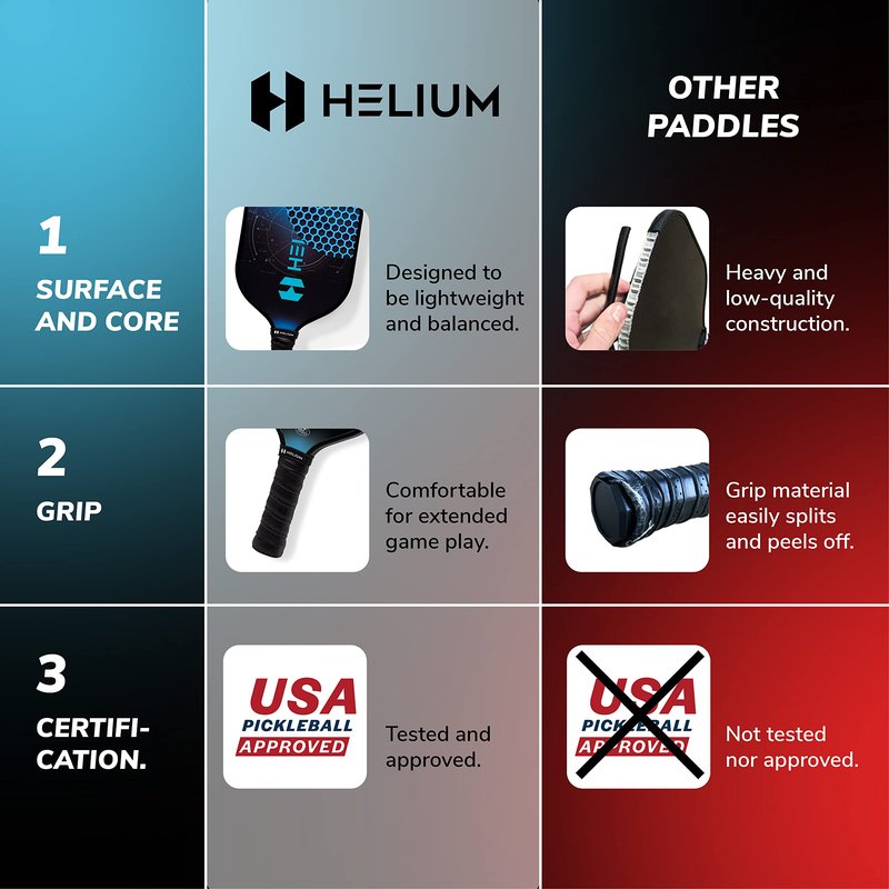 Helium Pickleball Paddles Set of 4 - USAPA Certified - Graphite Fiberglass Surface, Lightweight Honeycomb Core