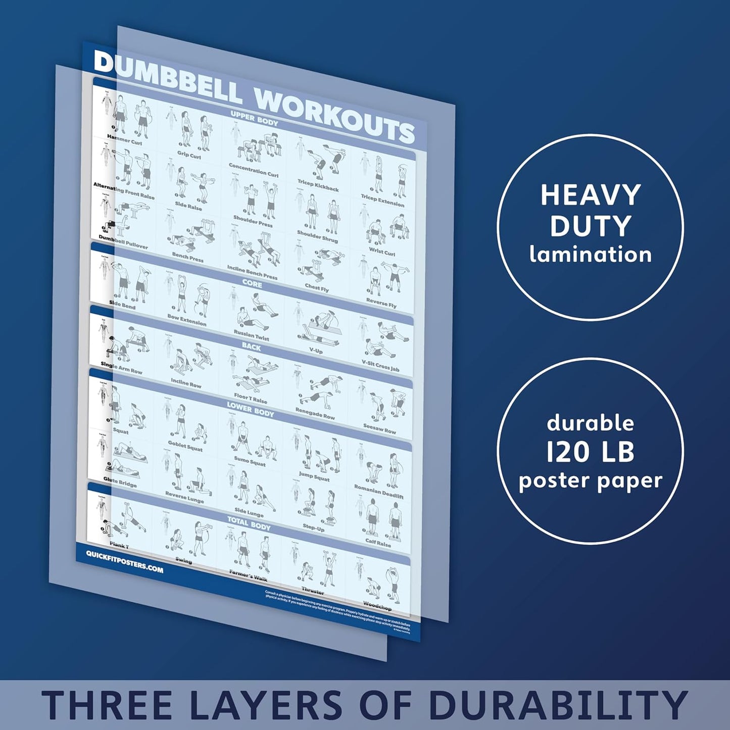 QuickFit Dumbbell Workout Poster Set | Laminated 3-Pack of 18" x 24" Exercise Charts