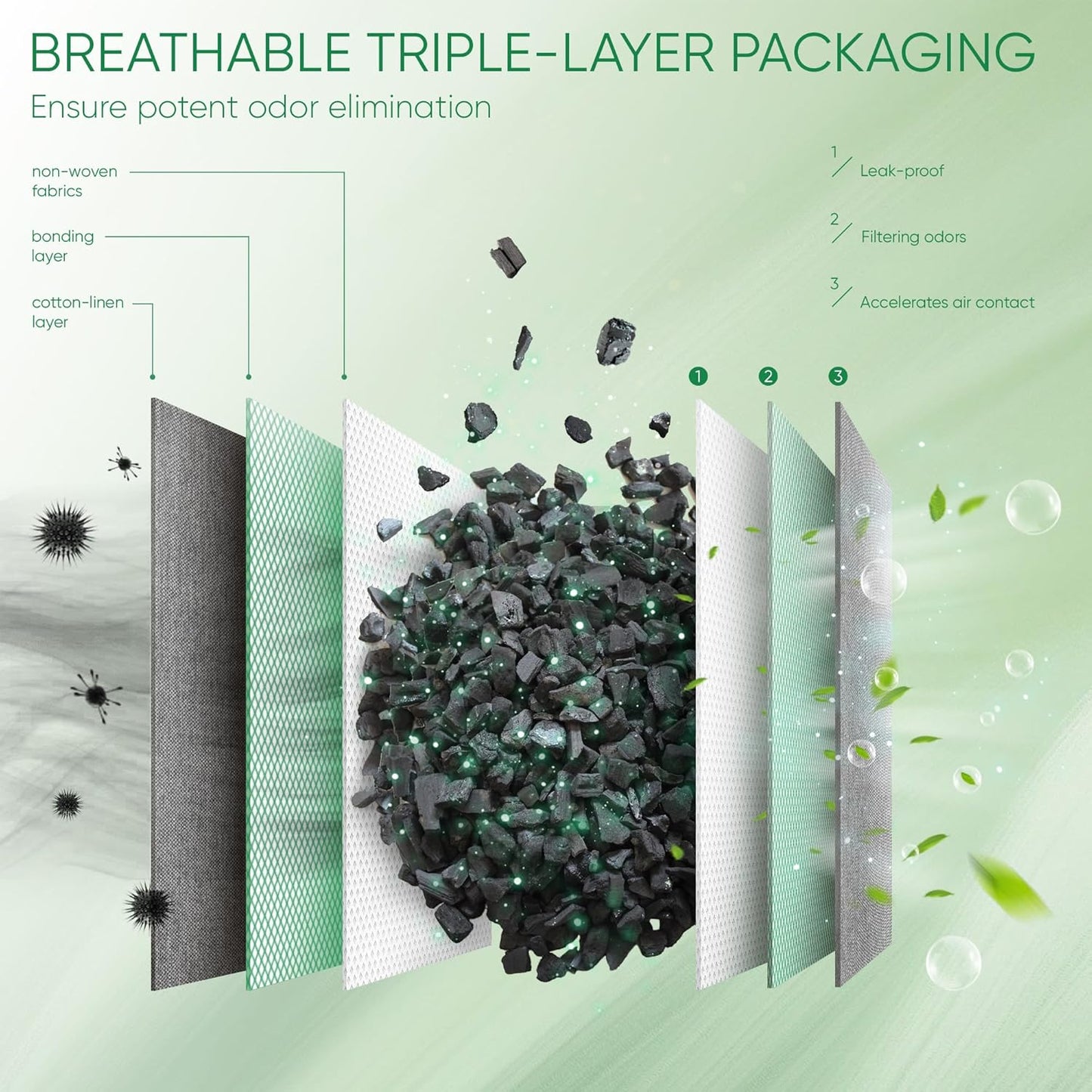 Activated Charcoal Odor Absorber - Bamboo Charcoal Air Purifying Bags for Home, Car & Closet | 6 x 50g