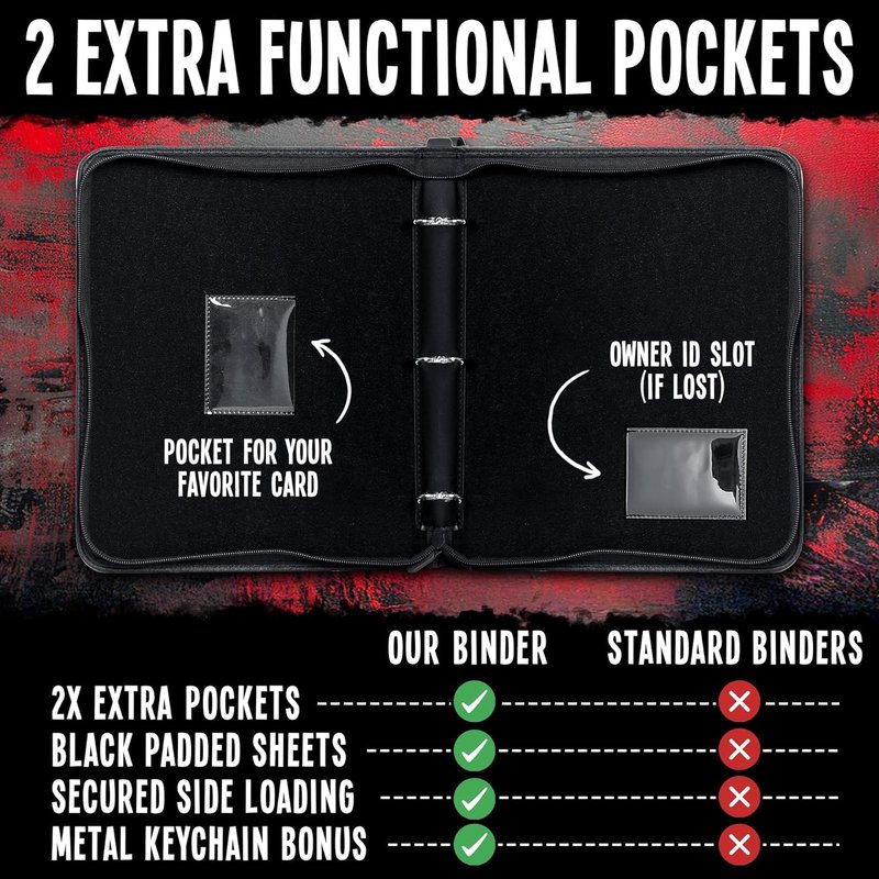 Trading Card Binder 9-Pocket - Zippered 3-Ring Album for 900 Cards | Includes 50 Removable Sleeves & ID Slot