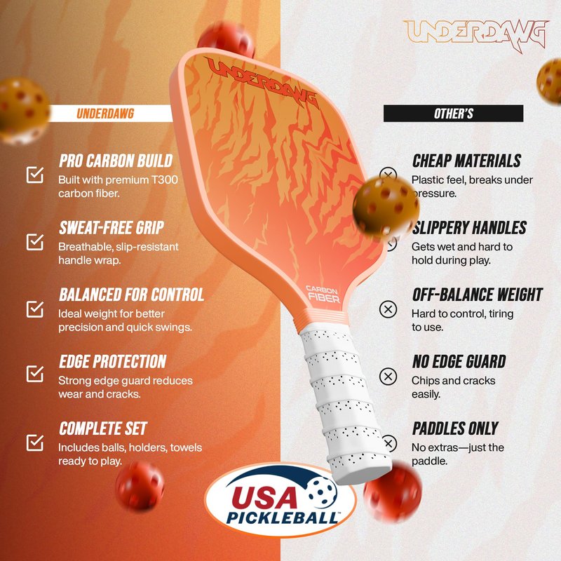 Pickleball Paddles Set of 2, USAPA Approved T300 Carbon Fiber, Polypropylene Honeycomb Core, Anti-Slip Grip, 4 Pickleballs, Carry Bag, Pickleball Paddle Set for Men and Women (Fiery Orange)