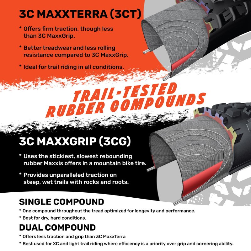 MAXXIS Minion DHF - 3C MaxxTerra - 29, 27.5, 26, 24 - EXO, EXO+, DD - E25 Rating, Tubeless | Gold Standard of Gravity Focused Tread, Size 24x2.40-3CT, EXO, E25