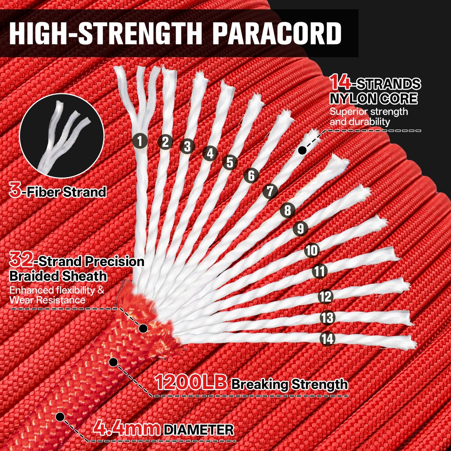 HOKINETY 1200 Paracord Rope - 4.4mm 14 Strand Nylon Parachute Spool para Cord Lanyard for Outdoor Camping Survival Utility Tent Crafting DIY Projects Fishing Clothsline Bracelet - Red 100FT