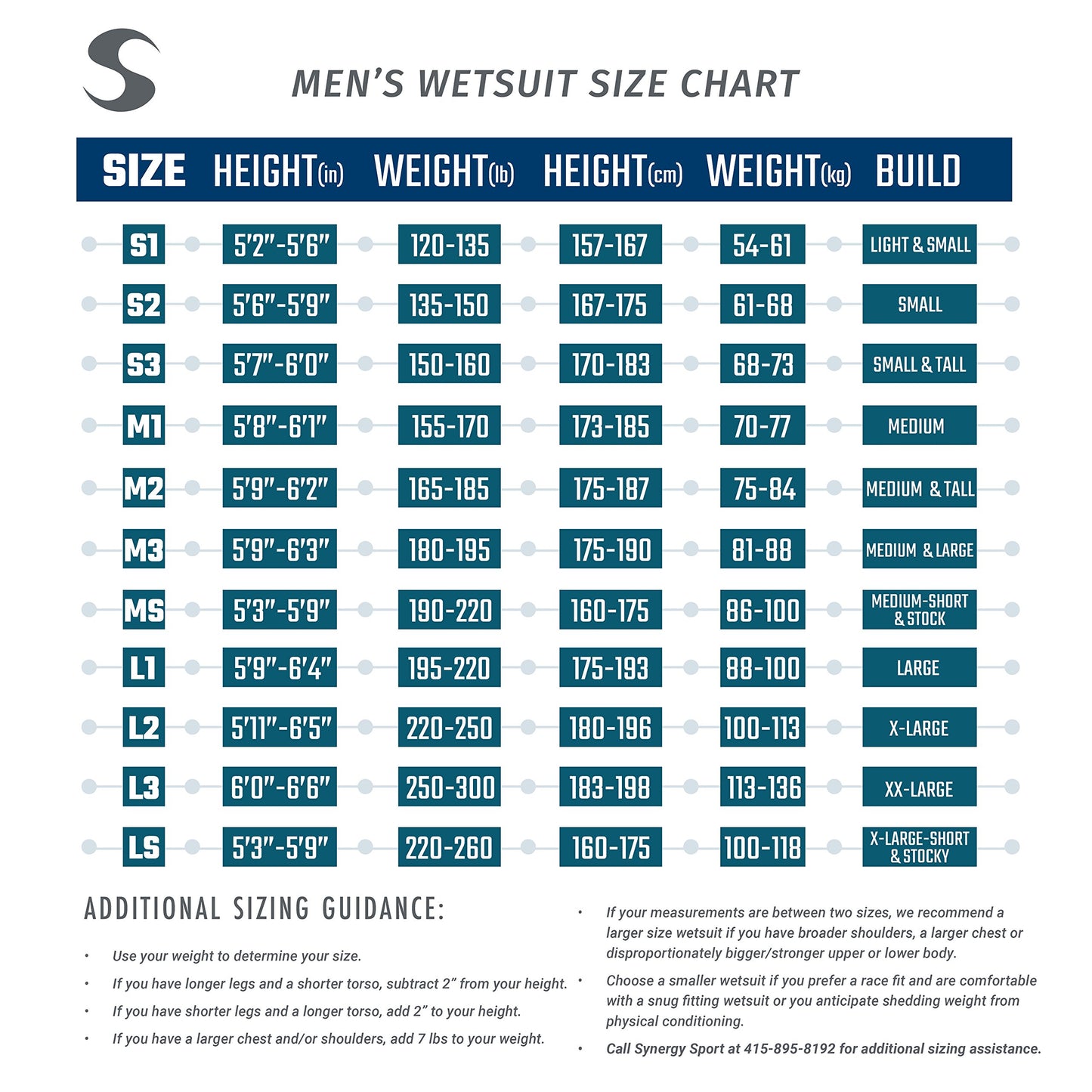 Synergy Endorphin Men's Full Sleeve Triathlon Wetsuit (Black/Blue, S3)