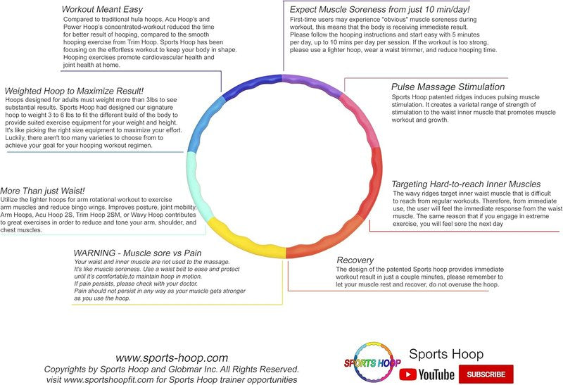 Weighted Hula Hoop - 5.3lb Fitness Exercise Hoop for Weight Loss | Colorful Rainbow Design