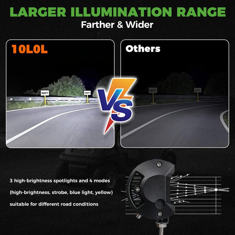 10L0L 5000LM Spot & Flood Work Light, 4 Modes Amber/Blue/Strobe/High Beam, 12-60V 10W IP67 Waterproof Off-Road Light for Golf Cart, UTV, ATV, SUV, Truck (3PCS)