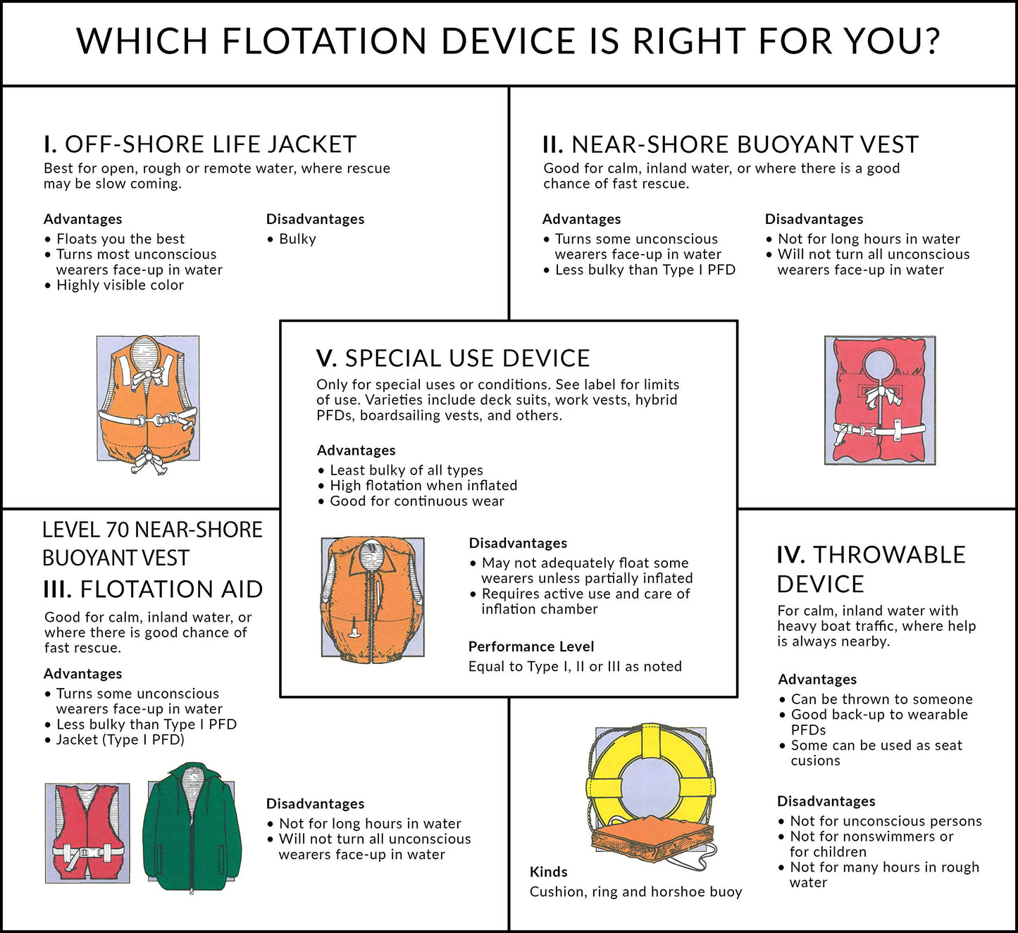 SEACHOICE 85580 Life Vest, Type II Personal Flotation Device â€“ Orange â€“ Adult XL