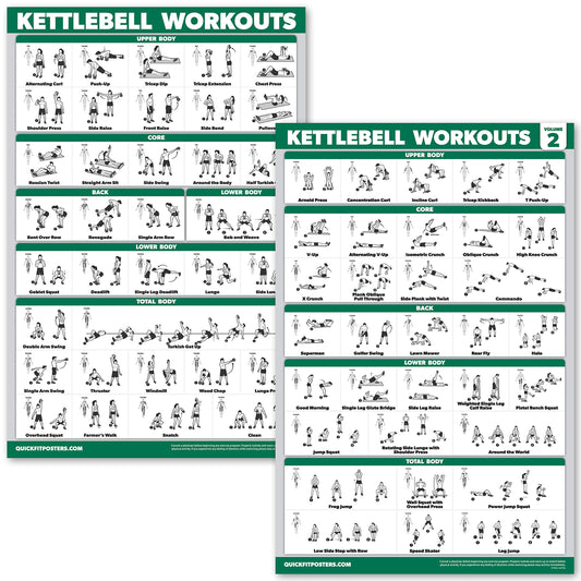 QUICKFIT 2 Pack - Kettlebell Workout Exercise Poster Set, Volume 1 & 2, Laminated Chart - 18” x 24 "