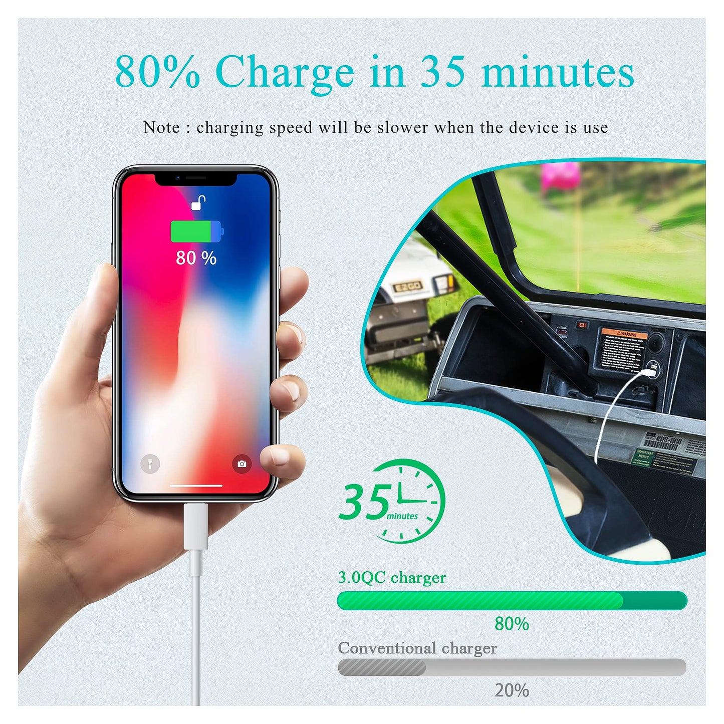 10L0L Universal 48V Golf-Cart-USB-Charger-Adapter with LED Digital Display, Dual Port 3.1A Quick Charge Fast Charging Power Socket for Club Car, EZGO, Yamaha – Phone Charging Port
