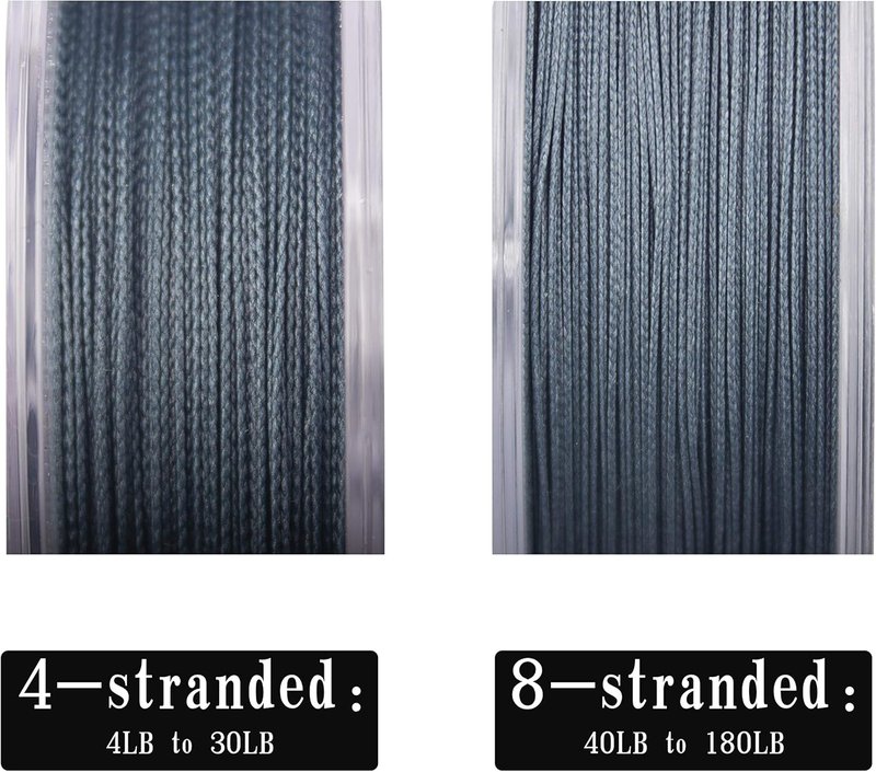Braided Fishing Line - Abrasion Resistant Superline, Zero Stretch & Low Memory | Extra Thin Diameter, 327-1094 Yds, 4-180LB