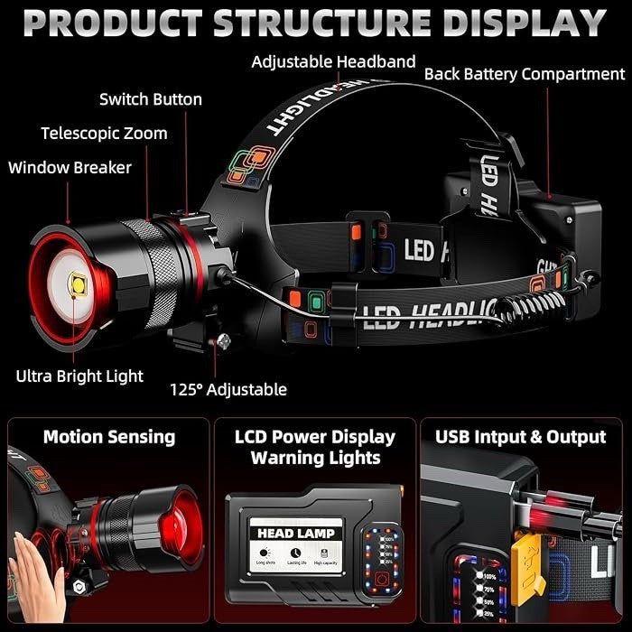 High Lumens Rechargeable LED Headlamp with 12 Modes Waterproof Camping Headlight