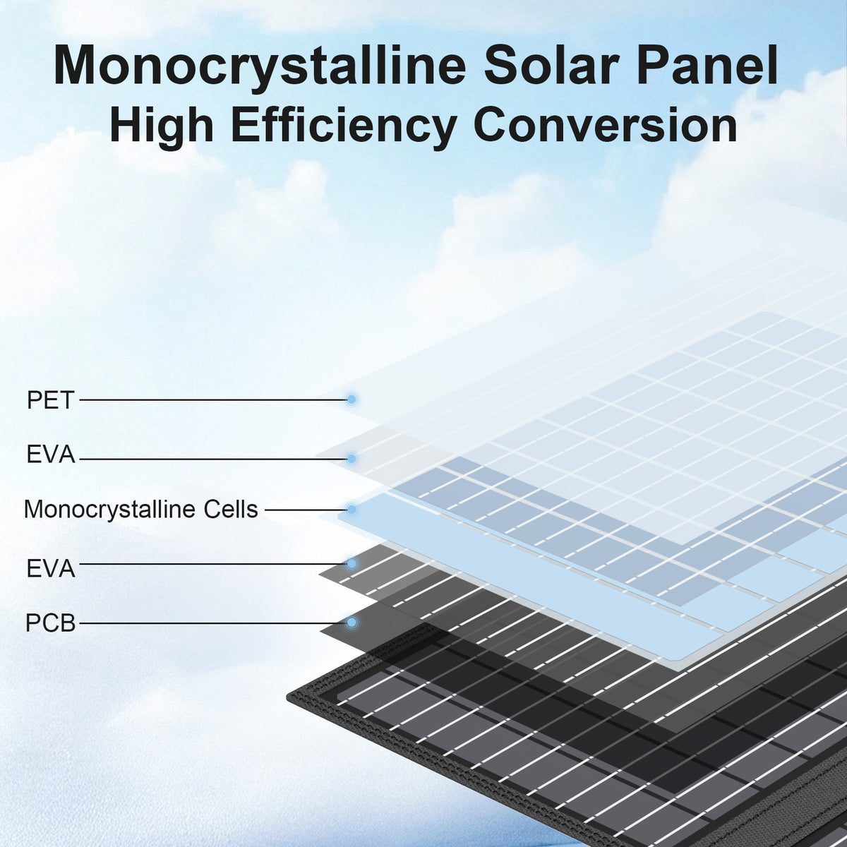 45W Portable Solar Charger with USB-C & USB-A for Camping & Outdoor Use