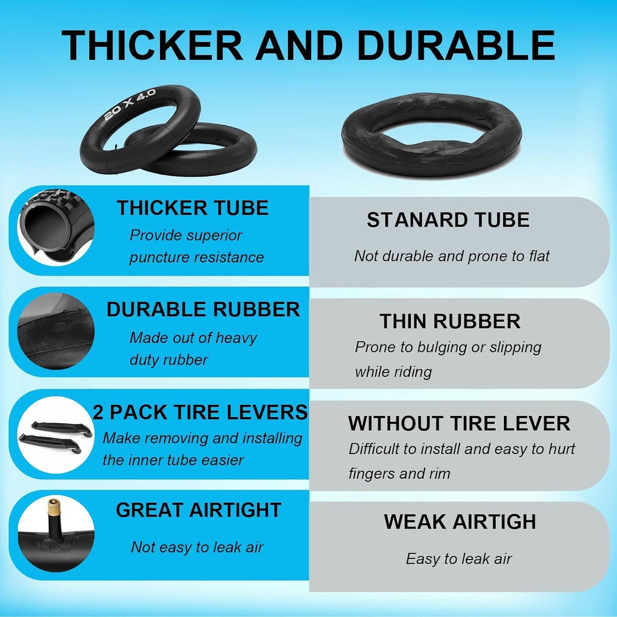 Fat Tire Inner Tube 20x4.0 & 26x4.0 Inch Set with Schrader Valve – E-Bike Compatible