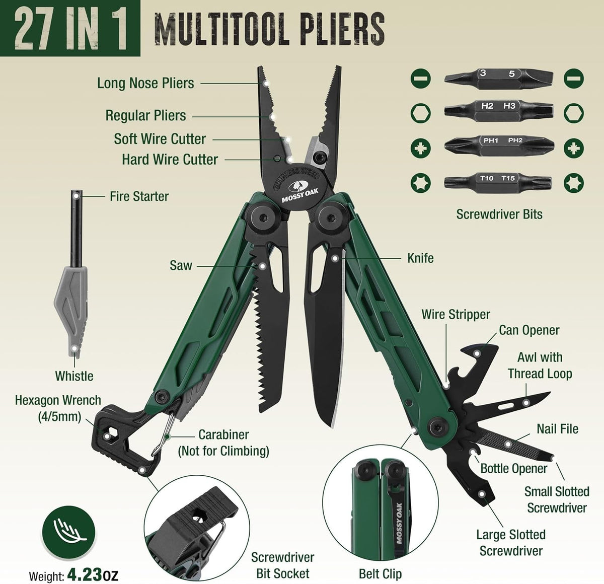 27-in-1 Multitool Pliers Set with Knife and Screwdriver for Camping and DIY