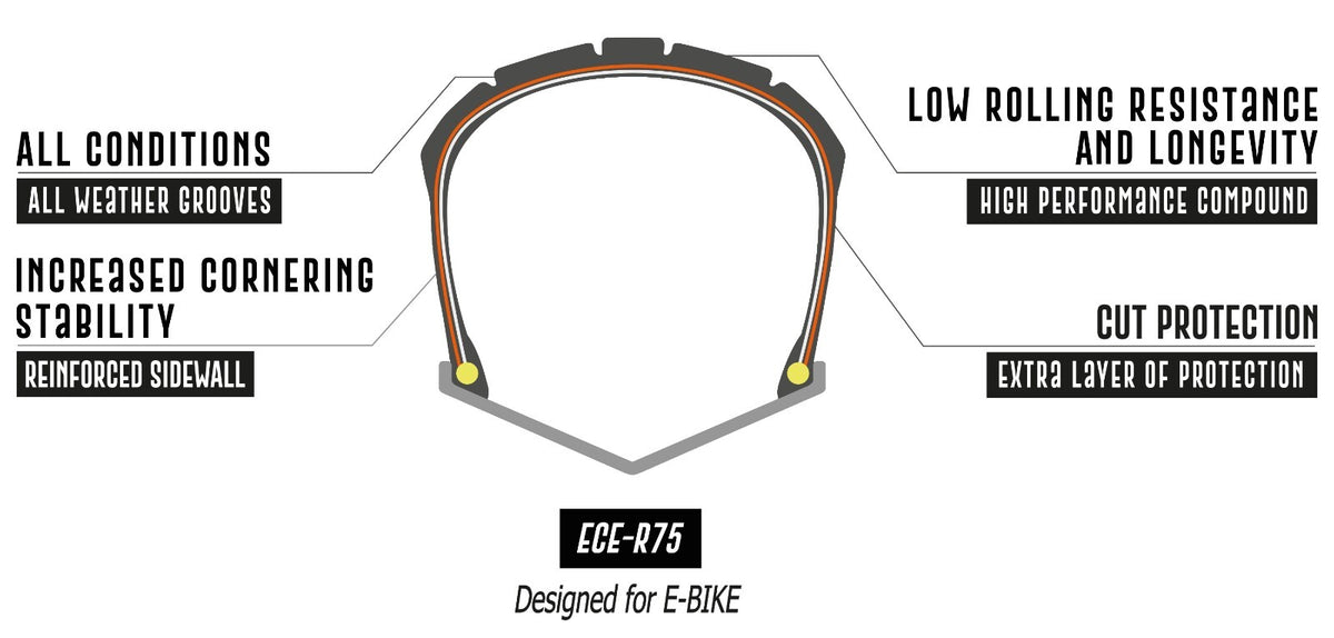 20x4 Inch E-Bike Fat Tire - Tan Sidewall, Wire Bead, Urban Cruiser