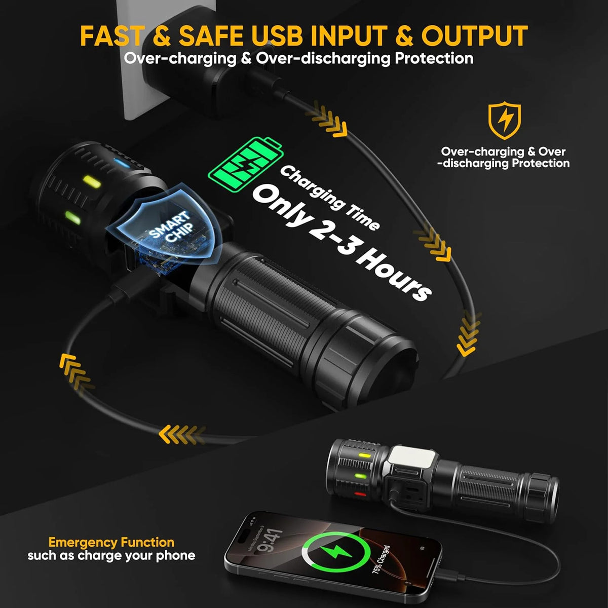 Rechargeable LED Flashlight 100,000 Lumens Dual Source Waterproof Camping Light