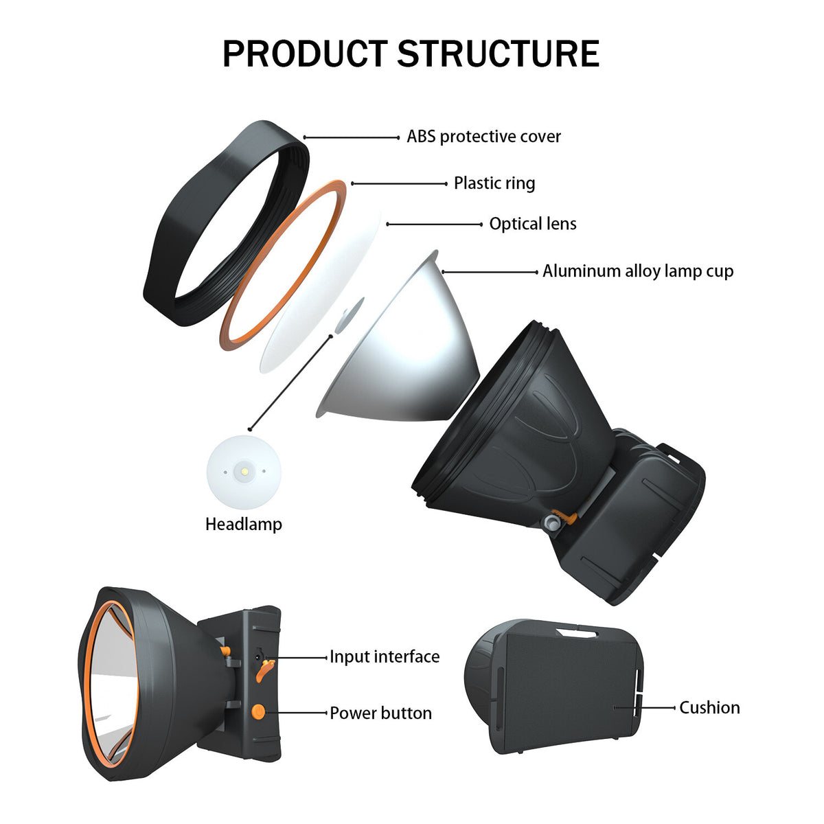 Rechargeable LED Headlamp Flashlight - Bright Spotlight, Adjustable, Waterproof