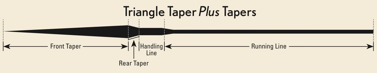 Fly Fishing Floating Line Triangle Taper Signature Plus Textured 3-6 Weight