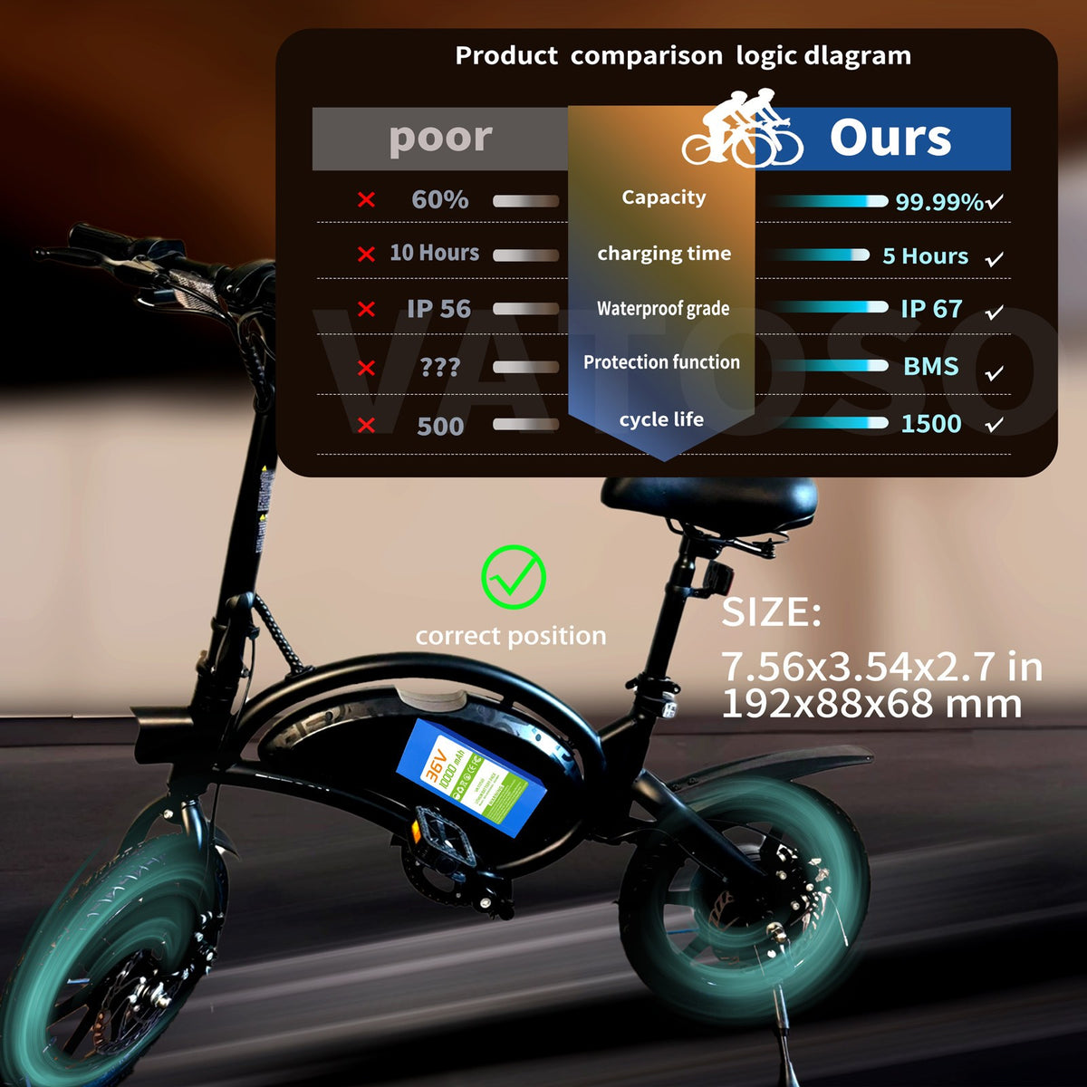 36V 10Ah Lithium Battery for E-Bikes and Electric Vehicles with 30A BMS