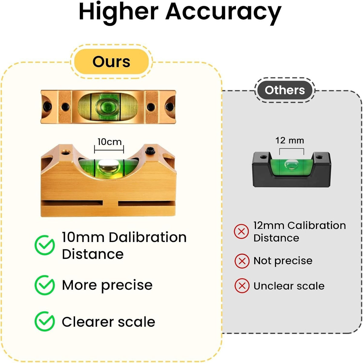 Heavy-Duty Scope Leveling System for Precision Rifle Mounting
