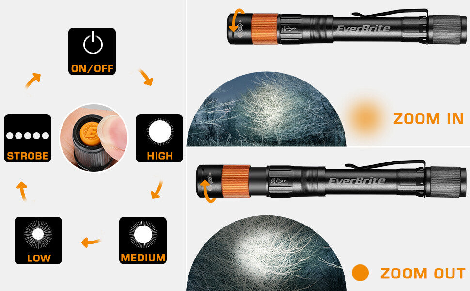 Rechargeable LED Pen Light Flashlight with Clip - 300 Lumens, Zoomable, USB-C