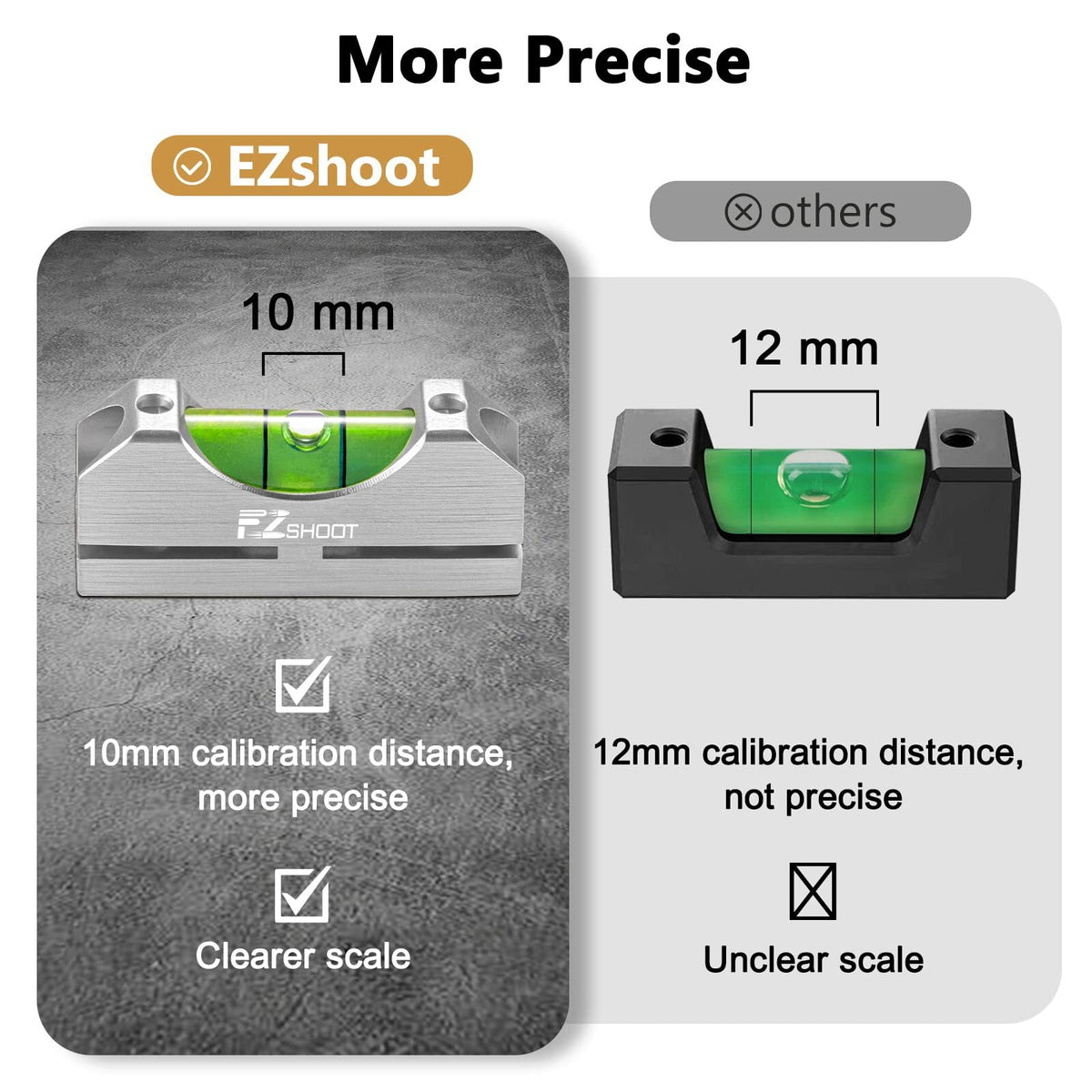 Scope Crosshair Leveling Kit for Rifle & Optics Alignment - Aluminum Precision Tool