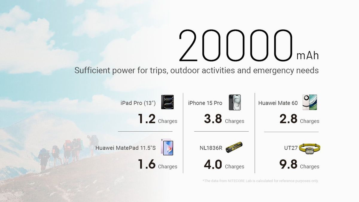 20,000mAh Dual USB-C Power Bank with Fast Charging – Lightweight & Waterproof