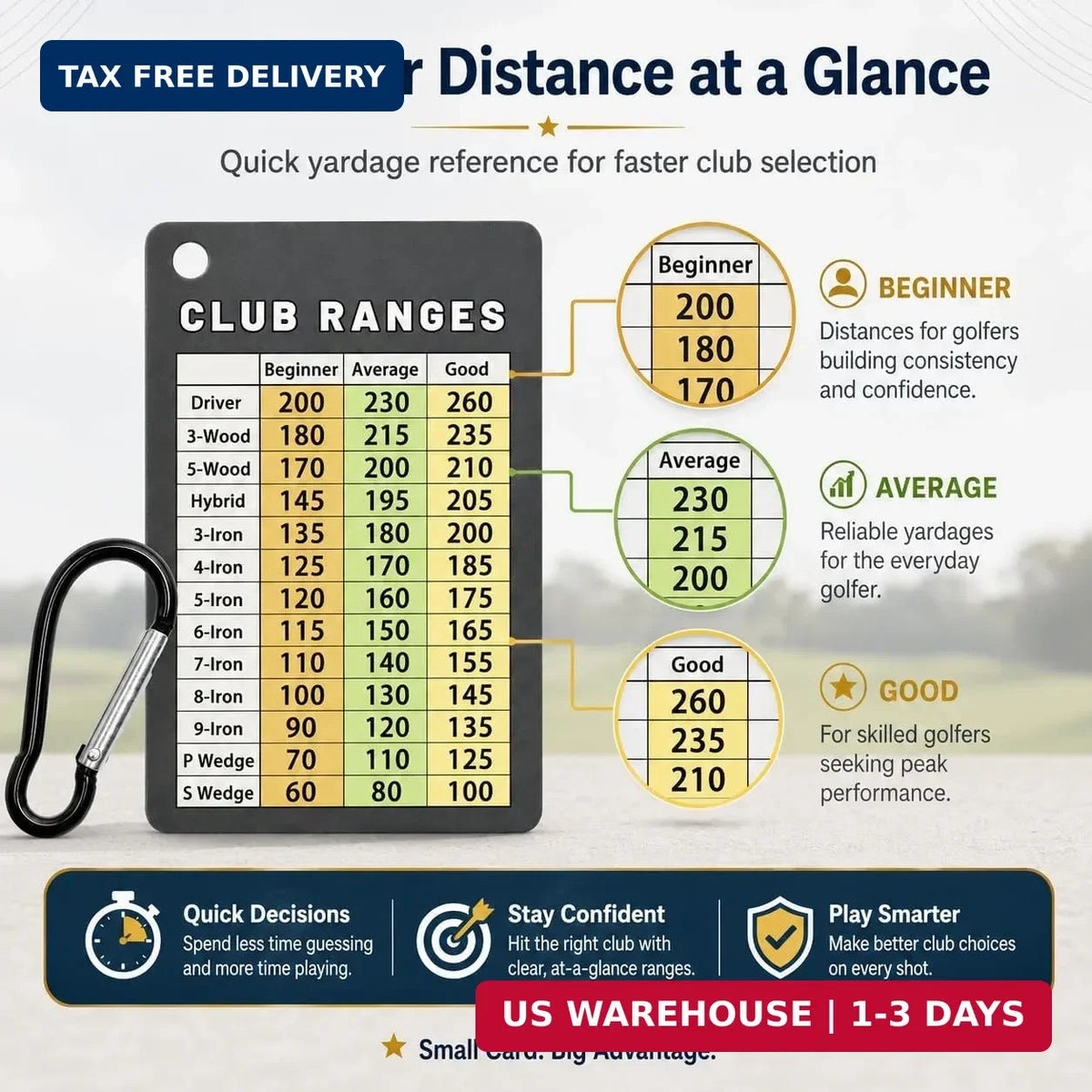 Golf Club Distance Chart Card for Men Women Beginners - Yardage Cheat Sheet