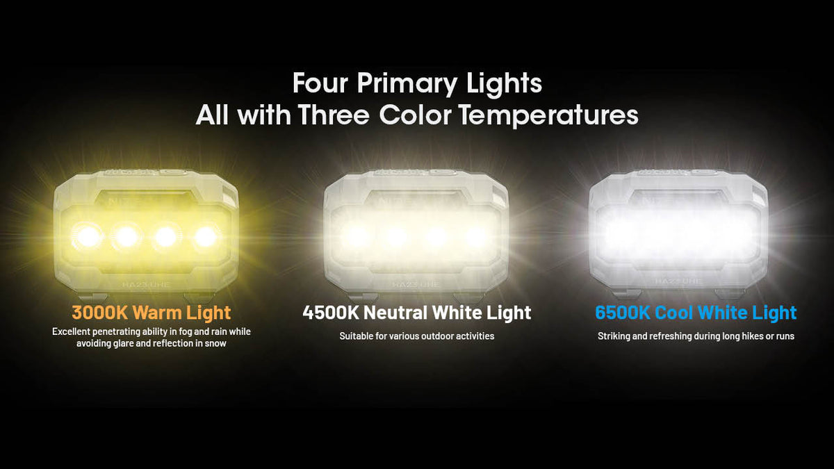 Nitecore AAA Headlamp with Multi-Color Temperatures, 600 Lumens