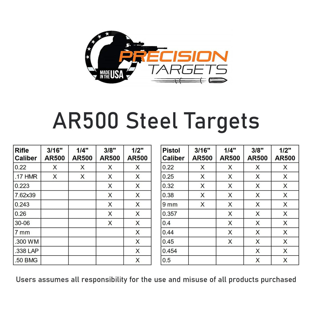 Steel Shooting Target - IDPA/IPSC Silhouette, AR500, Non-Reactive, Multiple Sizes