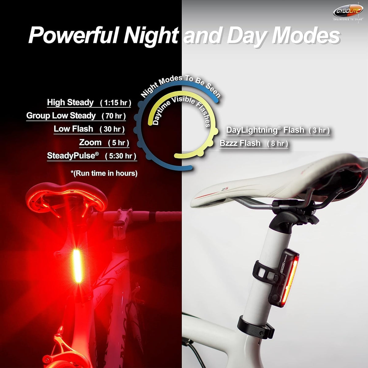 120 Lumen Bicycle Tail Light with 7 Modes USB Rechargeable Waterproof