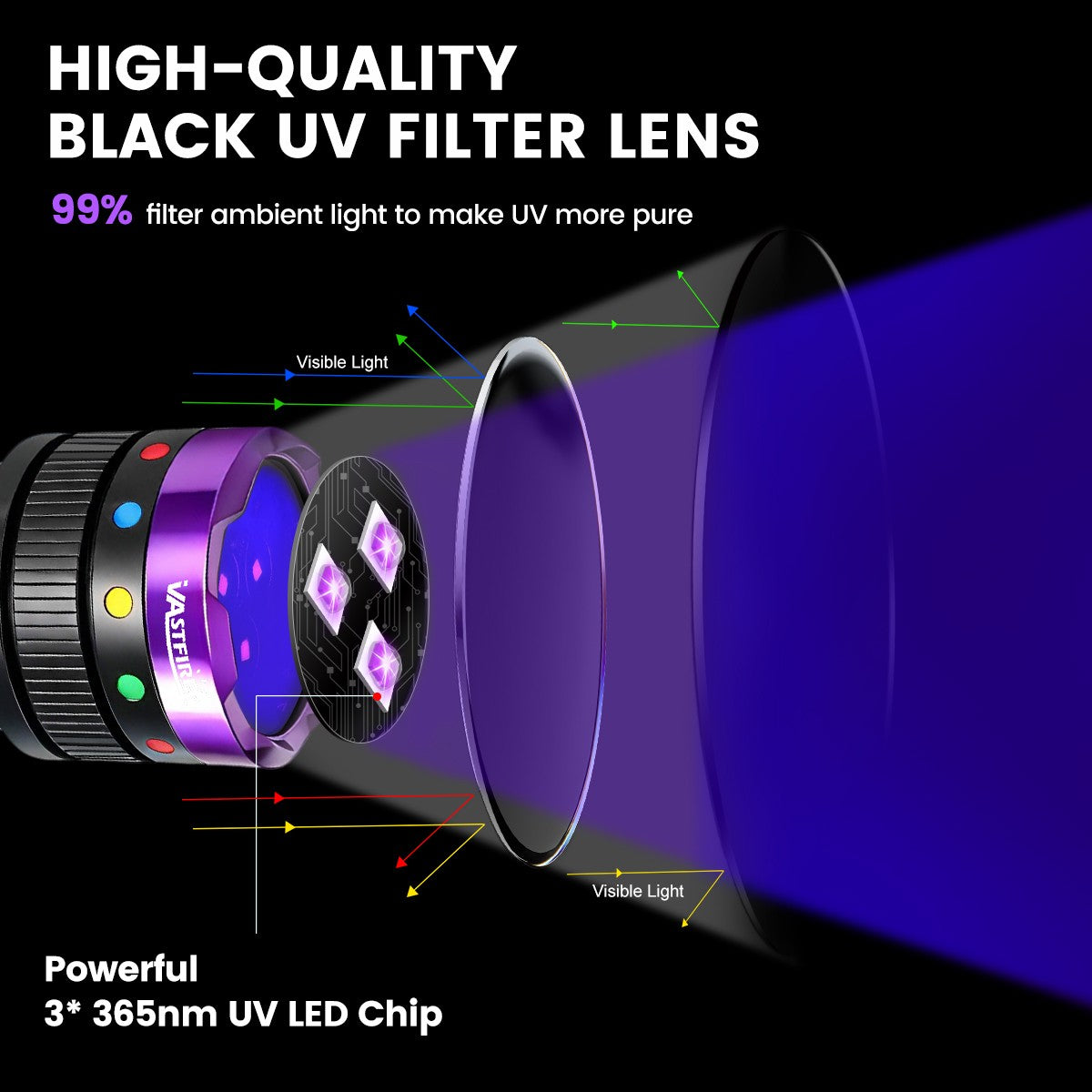 Rechargeable 30W 365nm UV Light Flashlight with Filter Lens and LCD Display