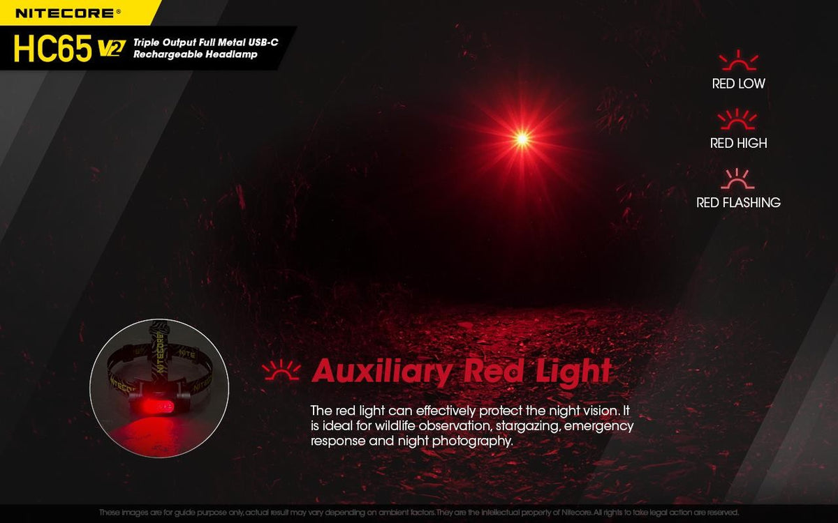 Rechargeable LED Headlamp 1750 Lumens, High CRI & Red Light, Waterproof