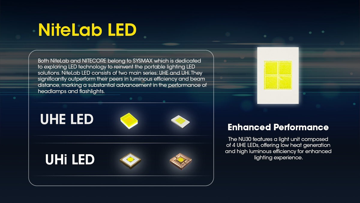 Rechargeable Outdoor Headlamp 500 Lumens USB-C Waterproof Head Torch