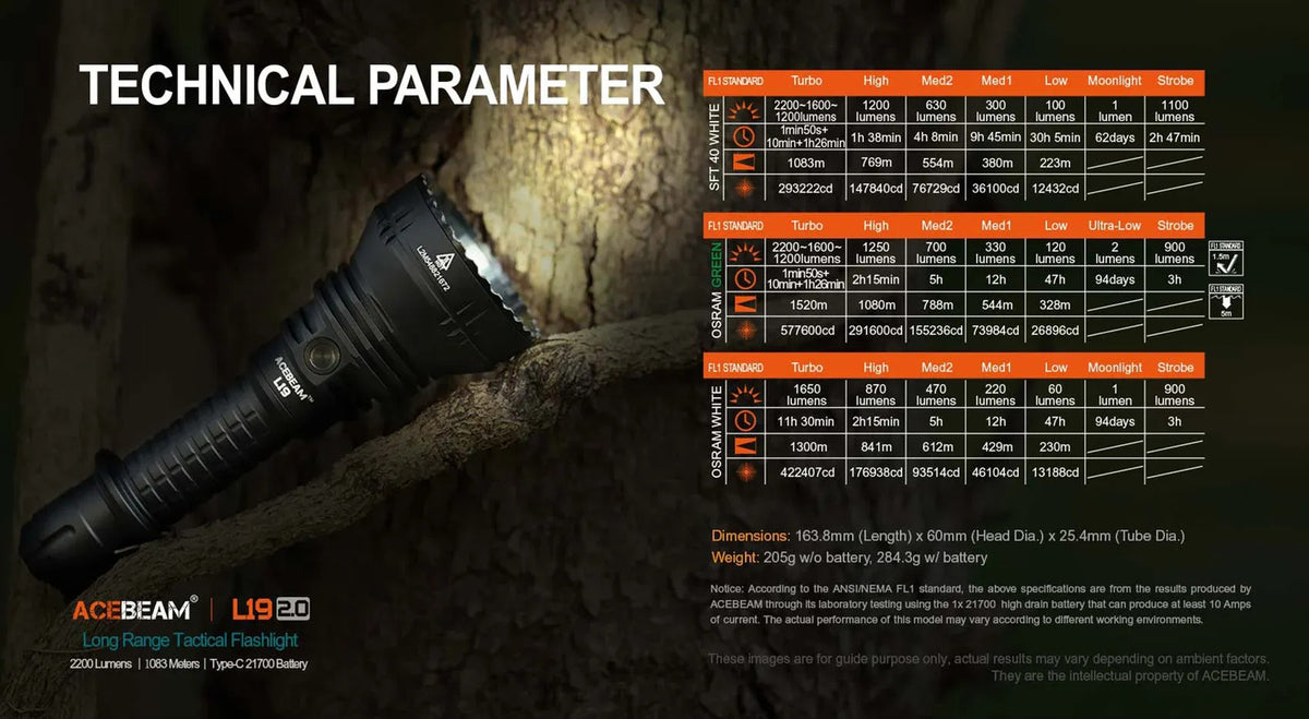 Long Range Tactical Flashlight 2200 Lumens 1083M Beam Osram SFT40 LED
