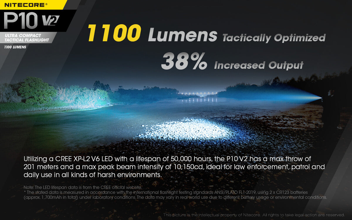 Tactical Flashlight 1100 Lumens with Holster & Batteries - Compact & Waterproof